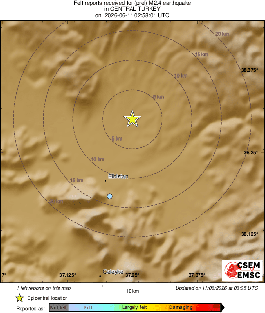 Intensity Map