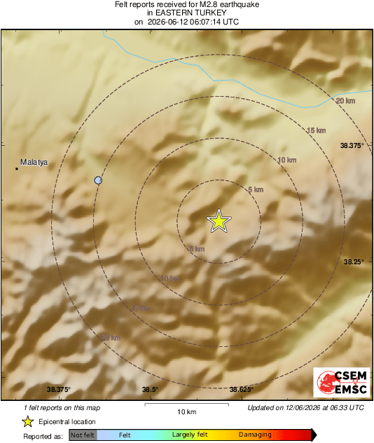 Intensity Map