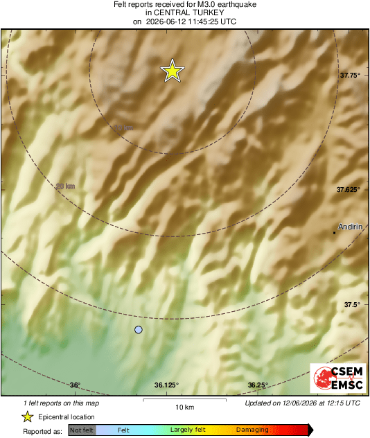 Intensity Map