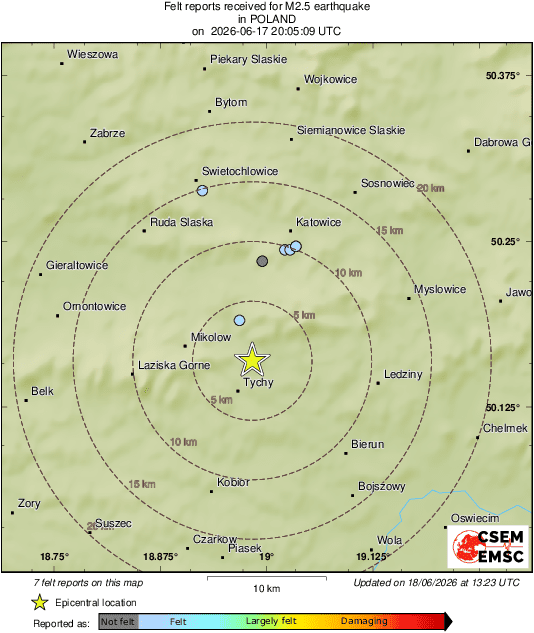 Intensity Map