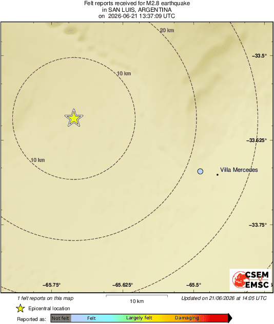 Intensity Map