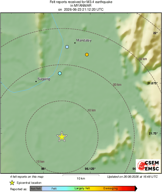 Intensity Map