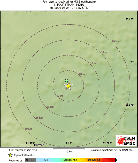 Intensity Map
