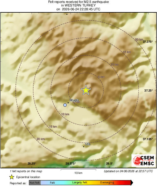 Intensity Map