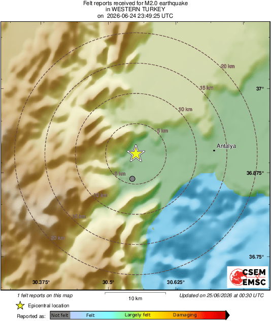 Intensity Map