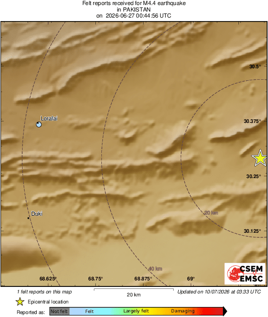 Intensity Map