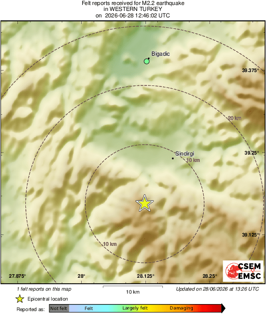Intensity Map