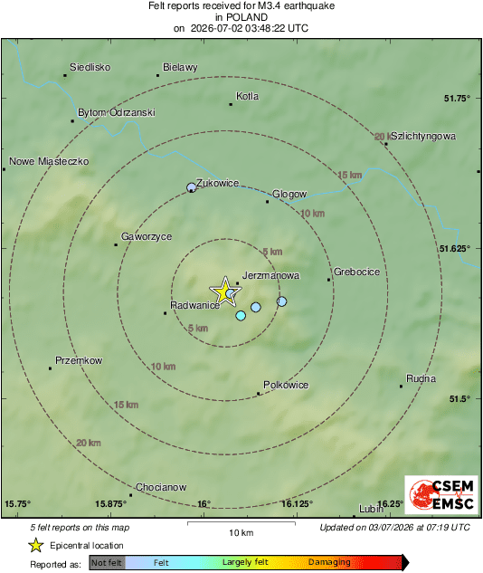 Intensity Map