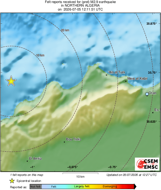 Intensity Map