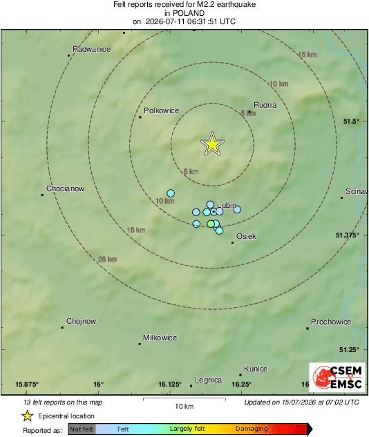 Intensity Map