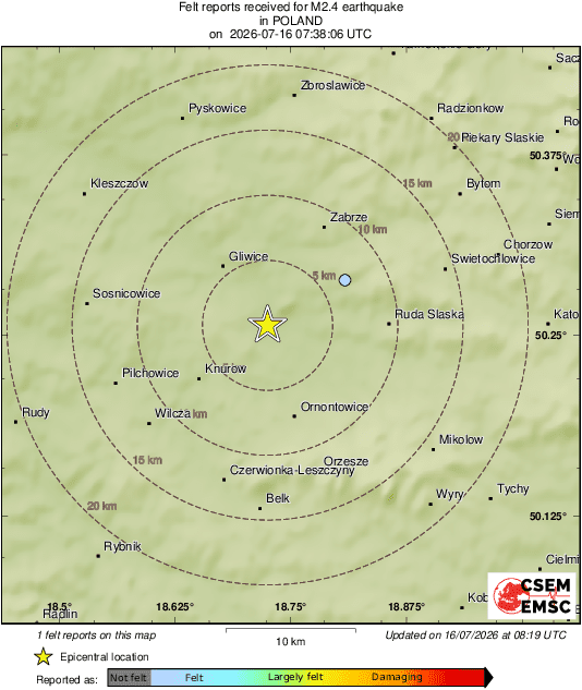 Intensity Map