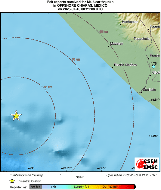 Intensity Map