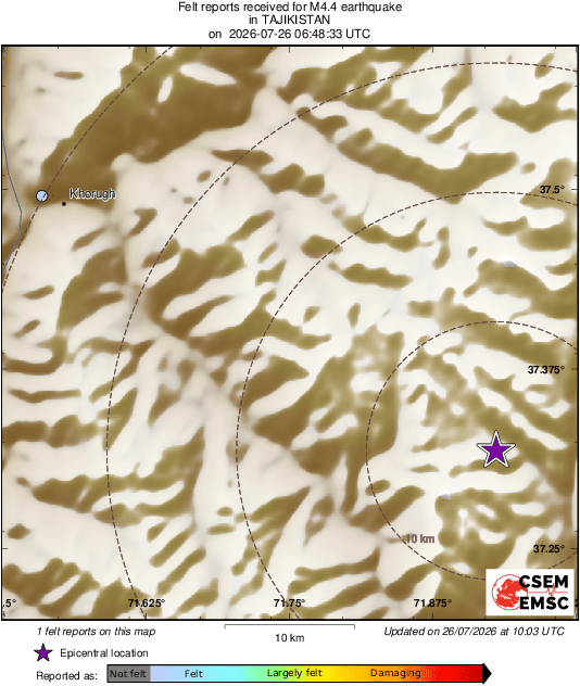 Intensity Map
