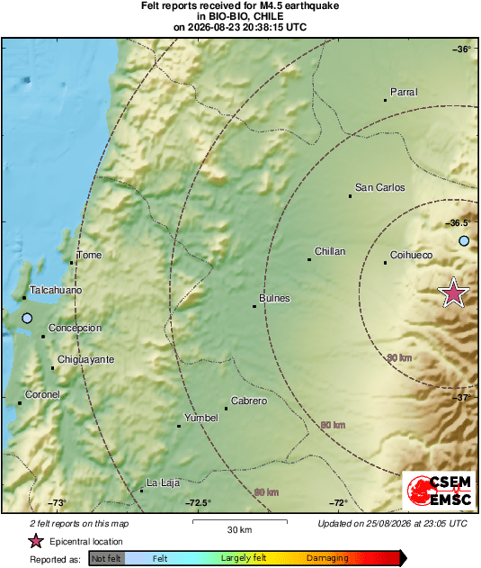 Intensity Map