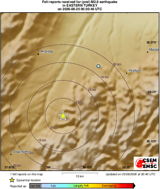 Intensity Map