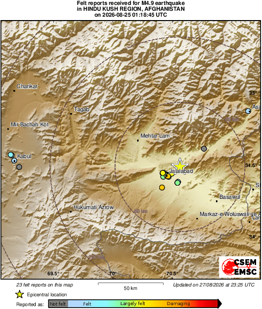 Intensity Map