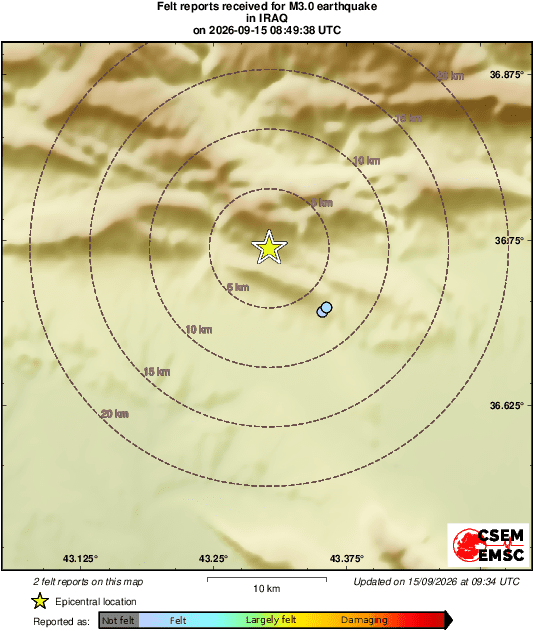 Intensity Map
