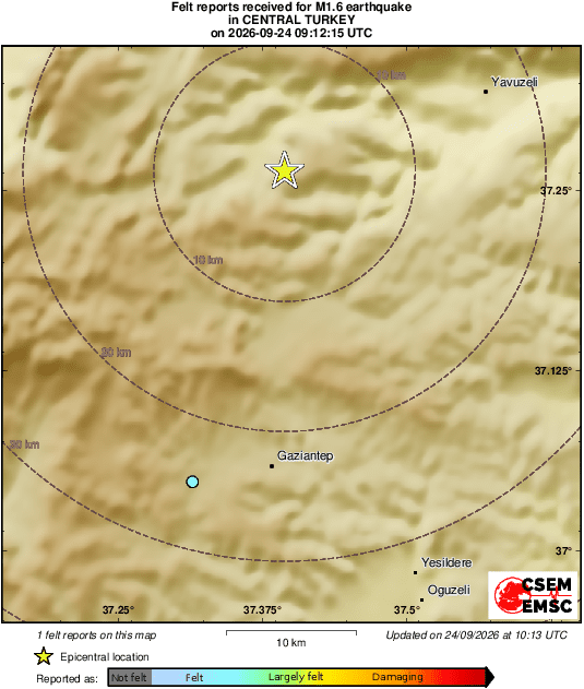Intensity Map