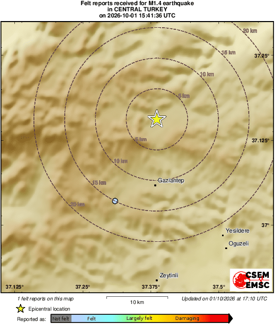 Intensity Map