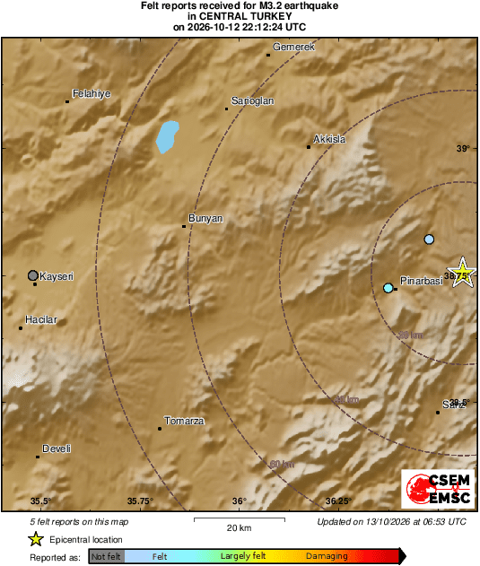 Intensity Map