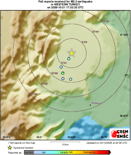 Intensity Map