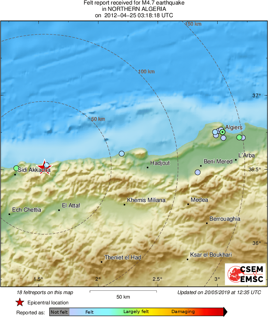 Intensity Map