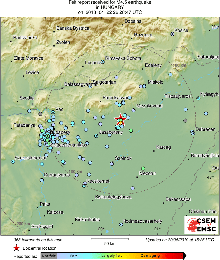 Intensity Map