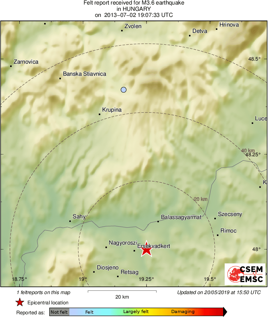 Intensity Map