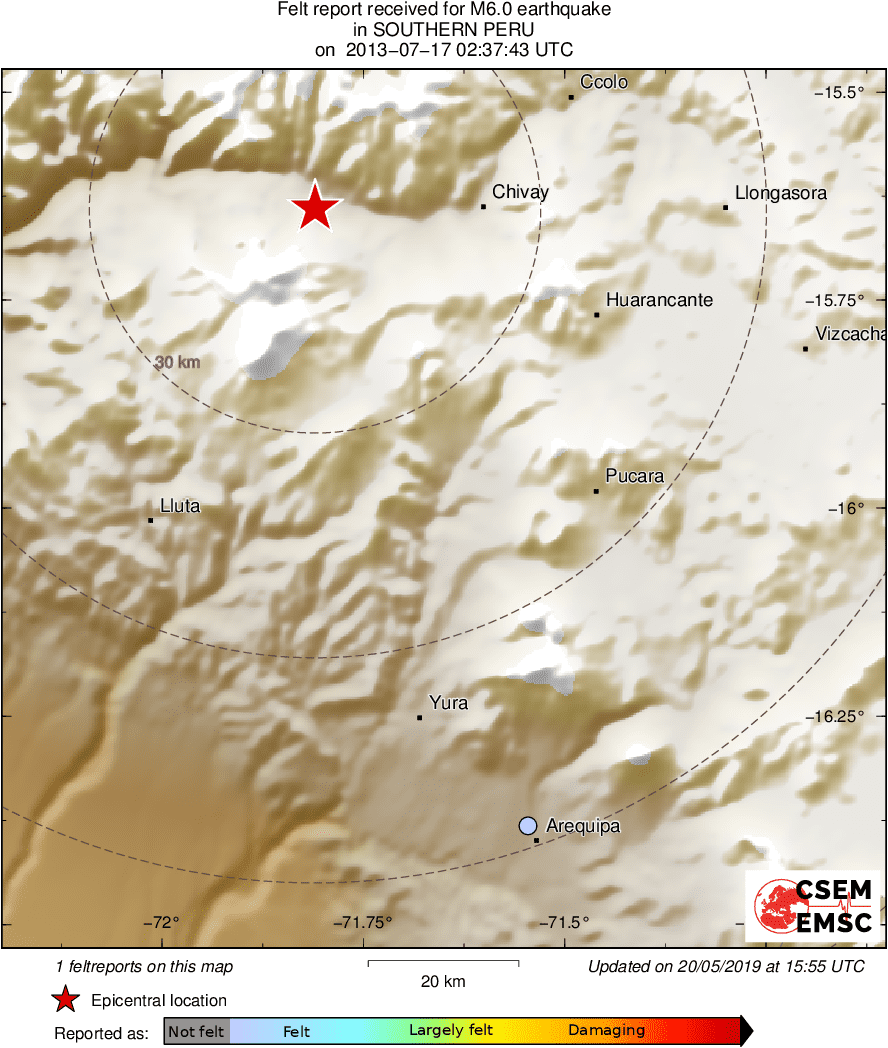 Intensity Map