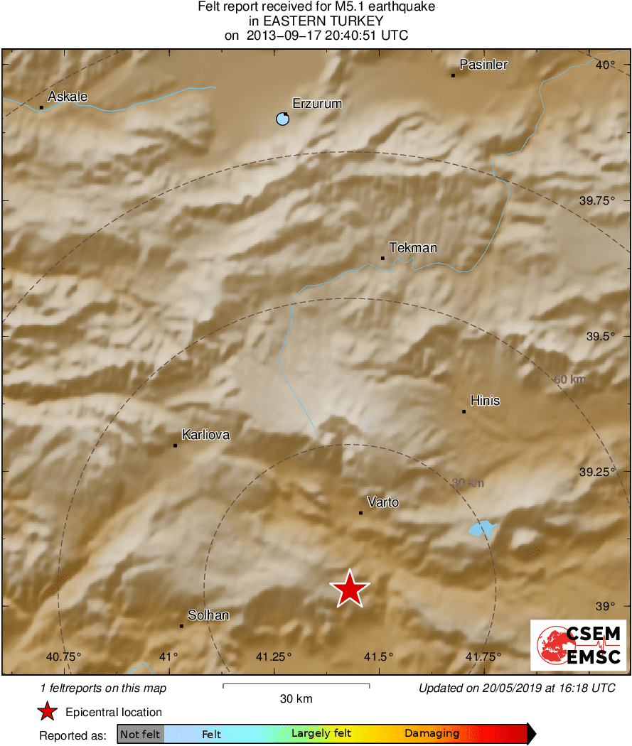 Intensity Map