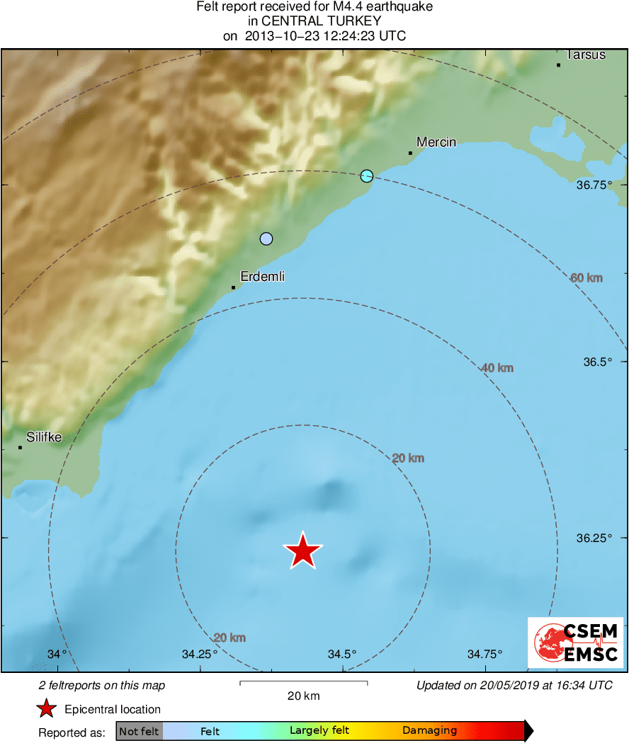 Intensity Map