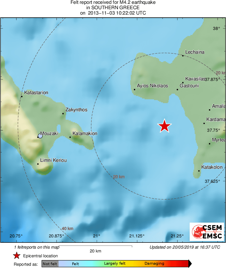 Intensity Map