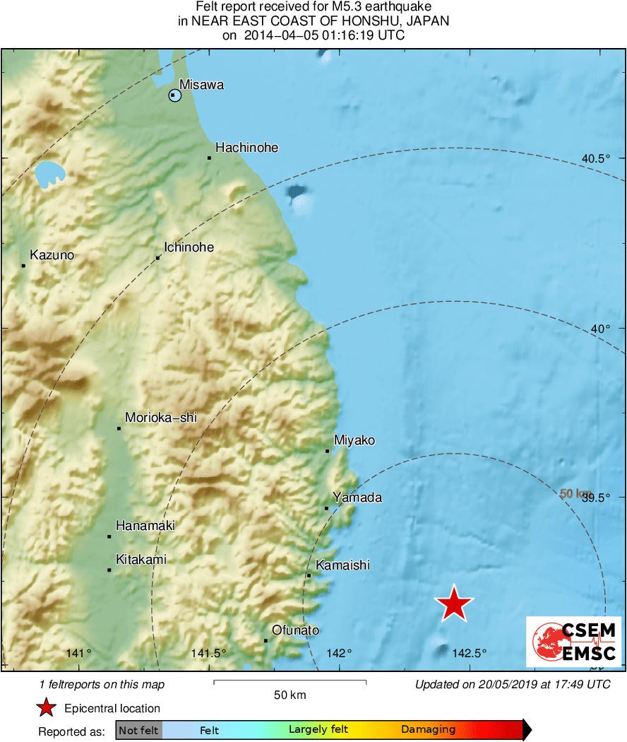 Intensity Map