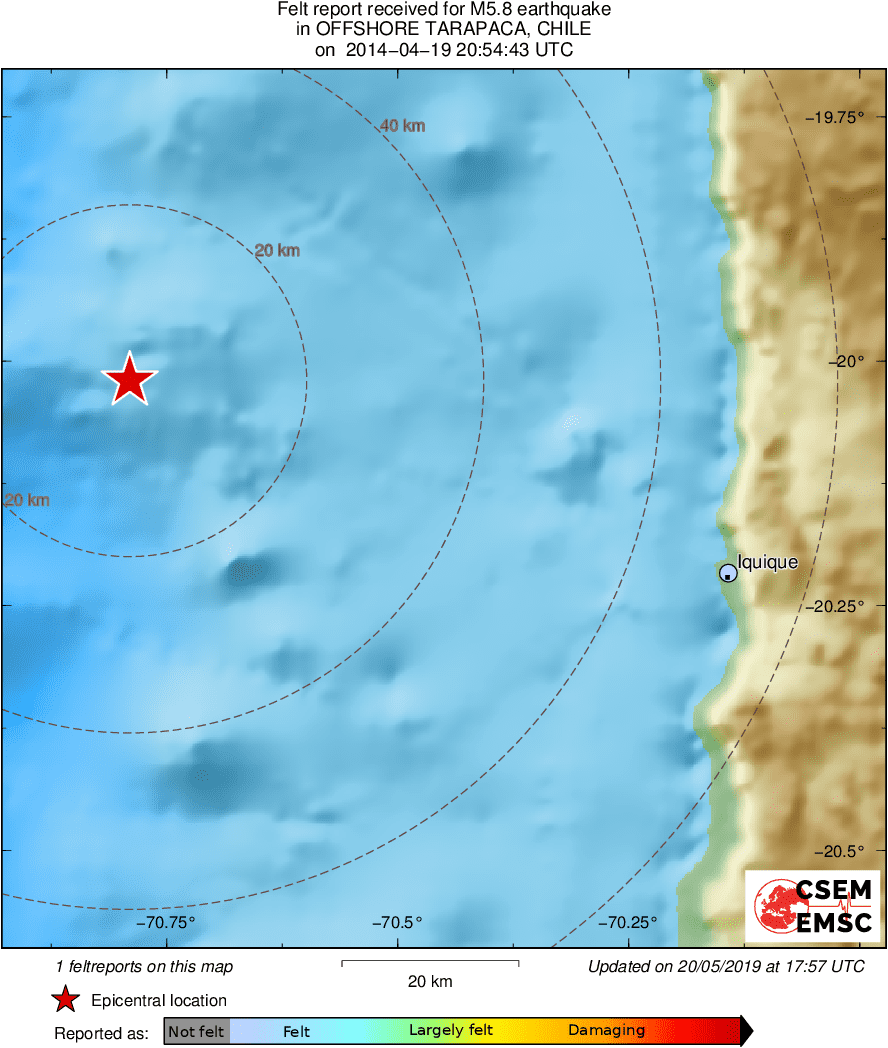 Intensity Map