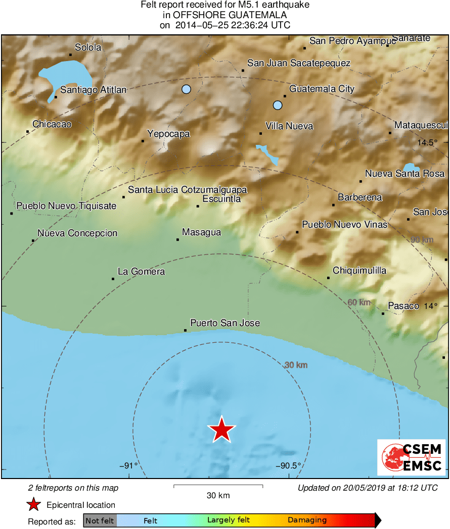 Intensity Map