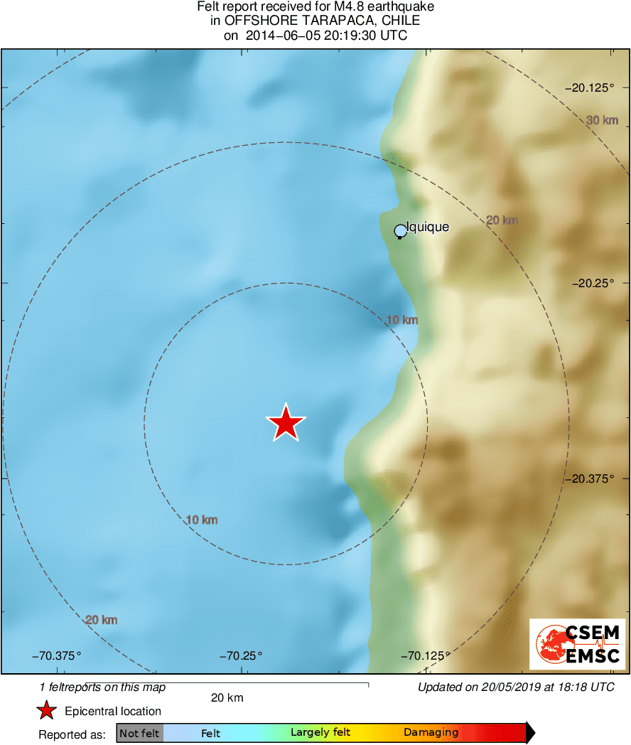 Intensity Map