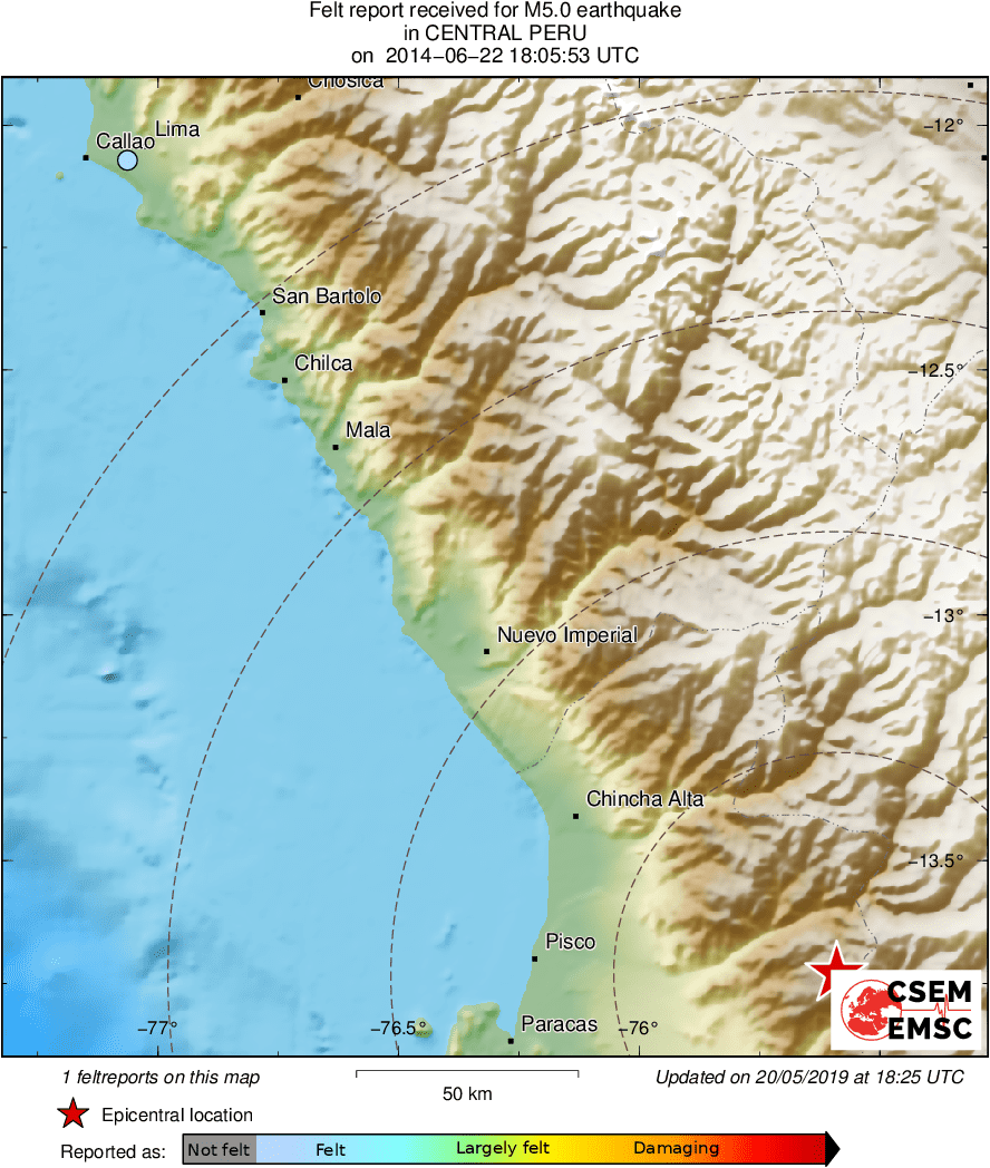 Intensity Map