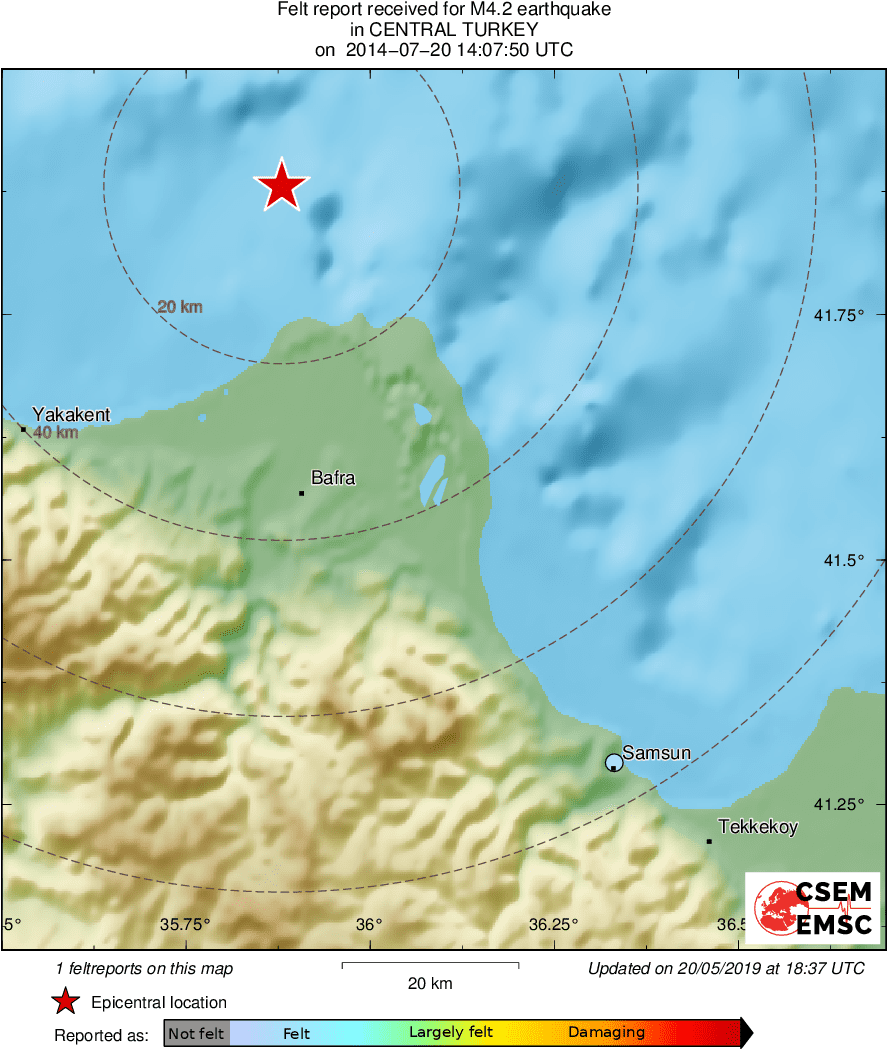 Intensity Map