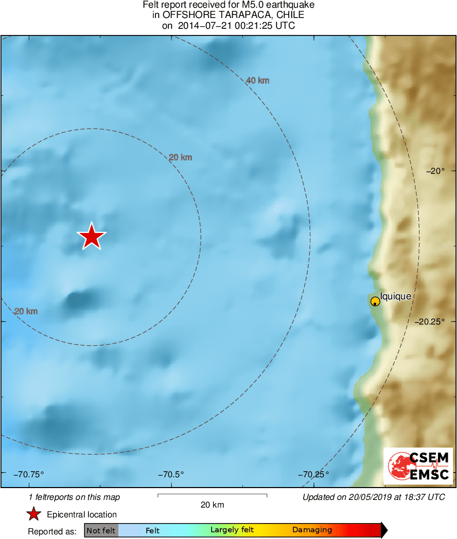 Intensity Map