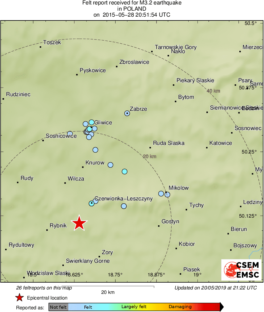 Intensity Map