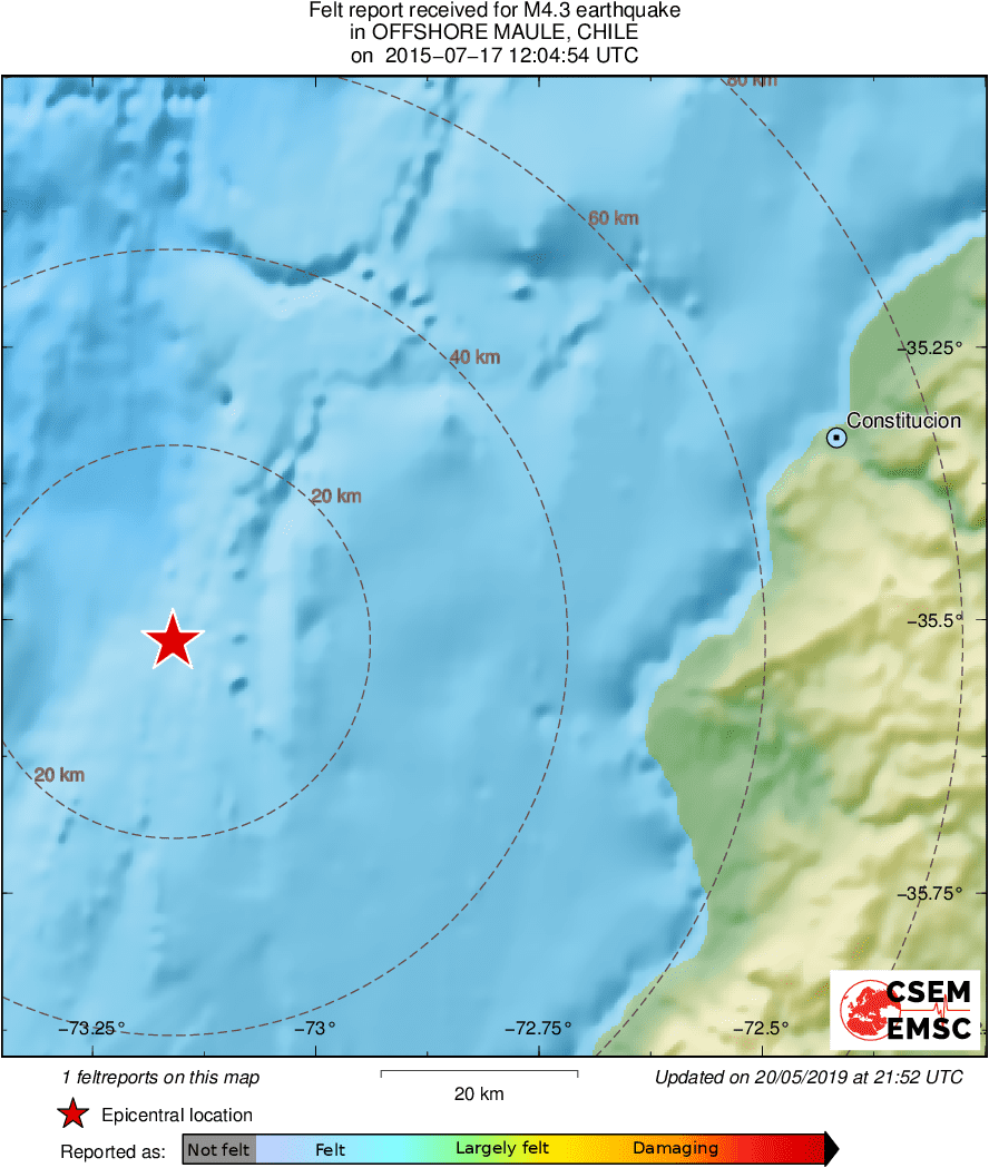 Intensity Map