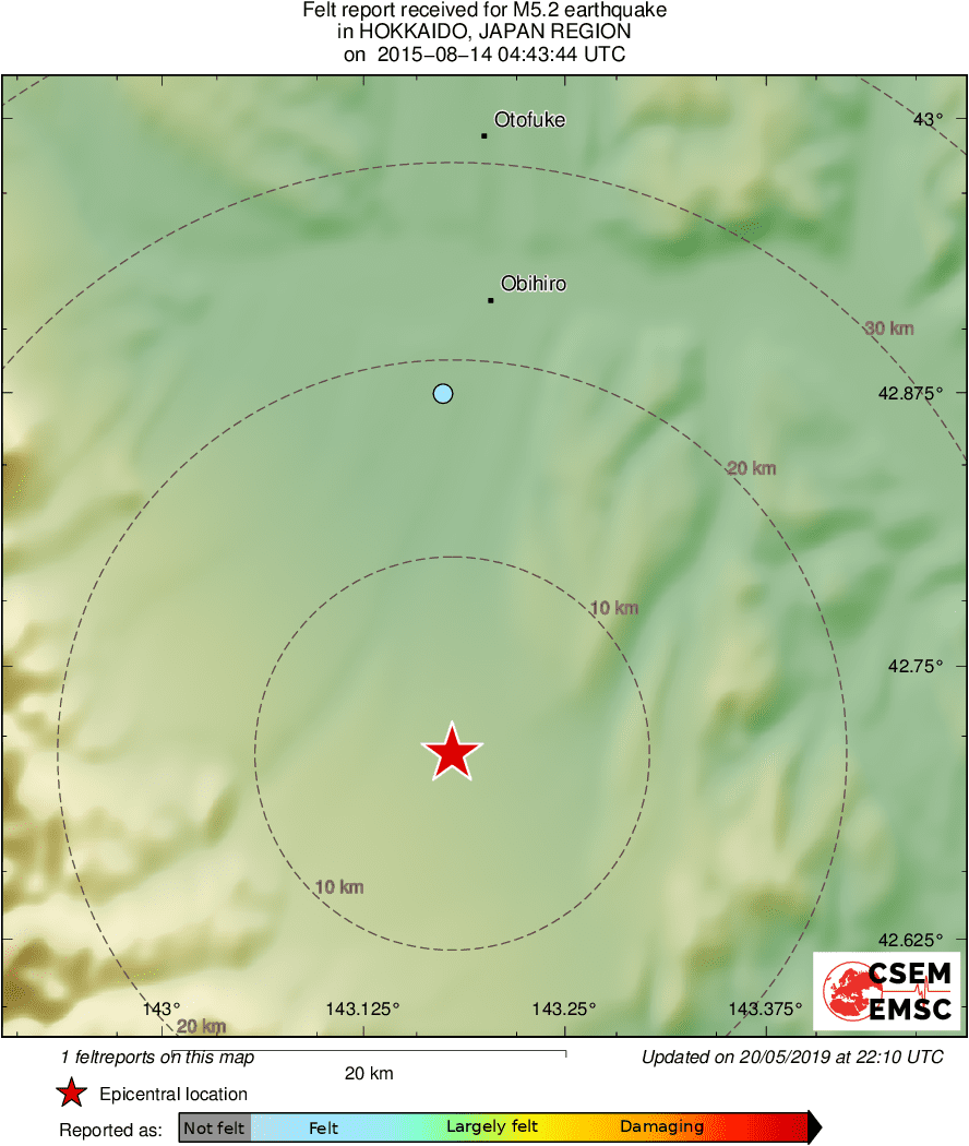 Intensity Map