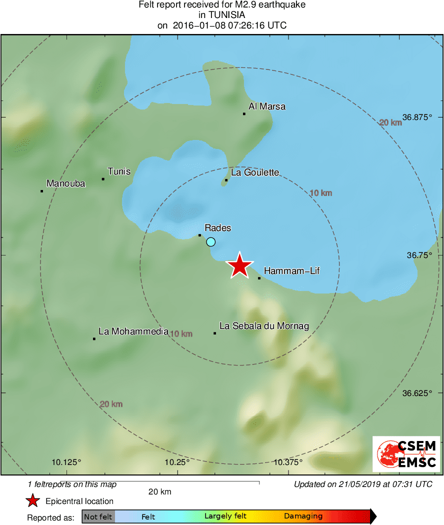 Intensity Map