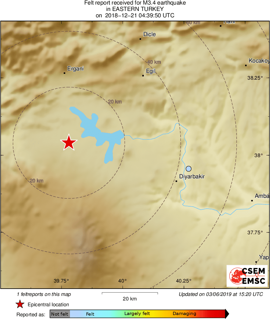 Intensity Map