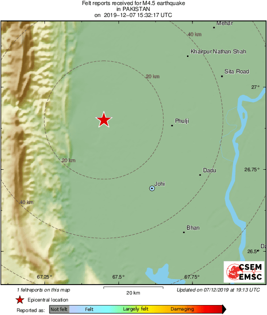 Intensity Map
